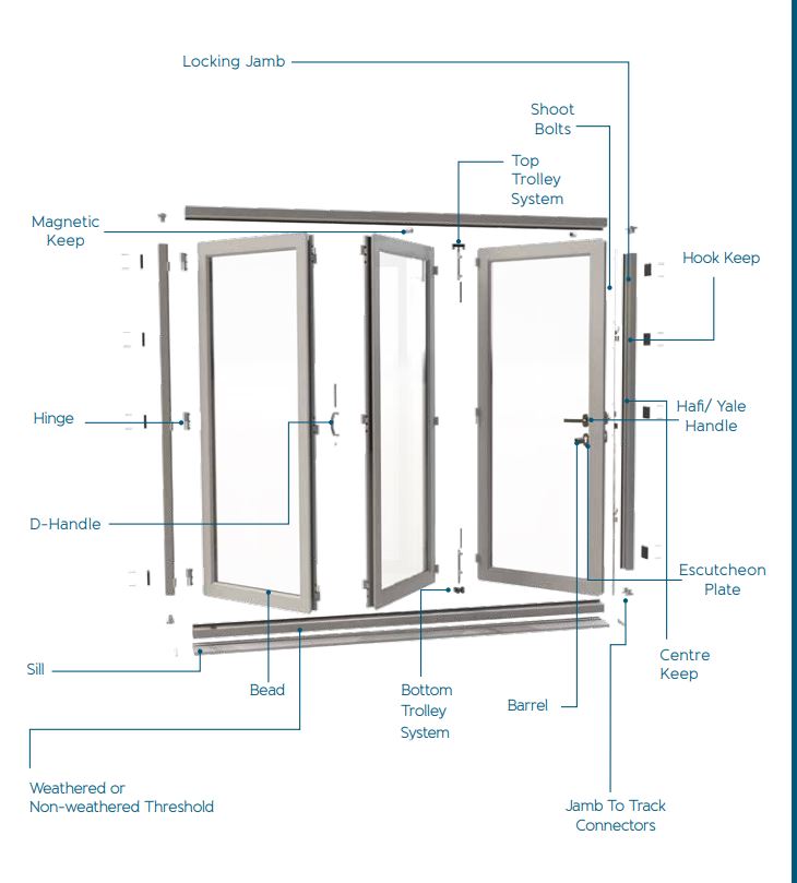 Notus Panel Aluminum Black Bi-fold Doors – Custom Iron Door Pros